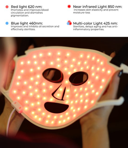 LED light therapy face mask showing 4-spectrum technology for acne and anti-aging treatment