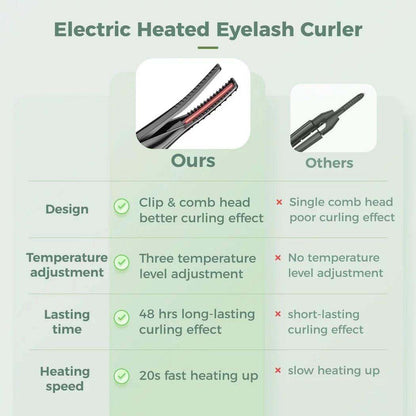 Heated Eyelash Curlers, USB Rechargeable Electric Eyelash Curler for Women, 3 Temperature Modes 2 in 1 Clip-Type Eyelash Curler with Built-In Comb Fast Heating & Long Lasting
